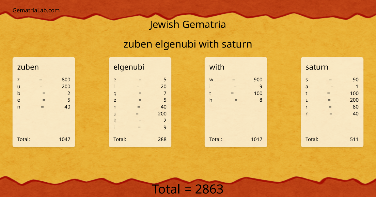 zuben elgenubi with saturn in jewish Gematria
